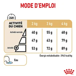 Royal Canin - Croquettes Yorkshire Terrier Adult 8+ Pour Chien