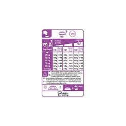 Royal Canin - Giant Junior aliment sec pour chiot