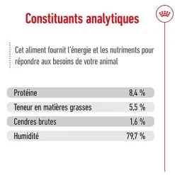 Royal Canin - Pâtée en Mousse Medium Ageing Adult M - 410g
