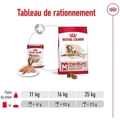 Royal Canin - Pâtée en Mousse Medium Ageing Adult M - 410g