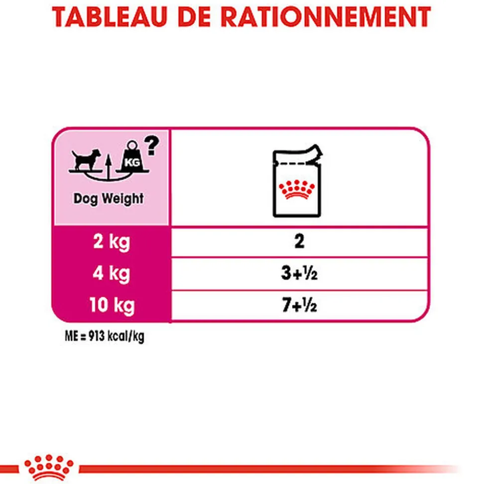 Royal Canin - Pâtée Exigent en Mousse pour Chien - 12x85g