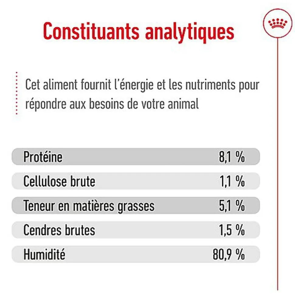 ROYAL CANIN - SACHET FRAICHEUR MAXI AGEING en sauce POUR CHIENS SENIORS - 10x140