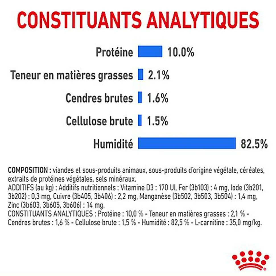 Royal Canin - Sachet Ultra Light en Sauce pour Chat - 12x85g