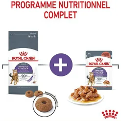 Royal Canin - Sachets Appetite Control Care en Sauce pour Chat - 12x85g