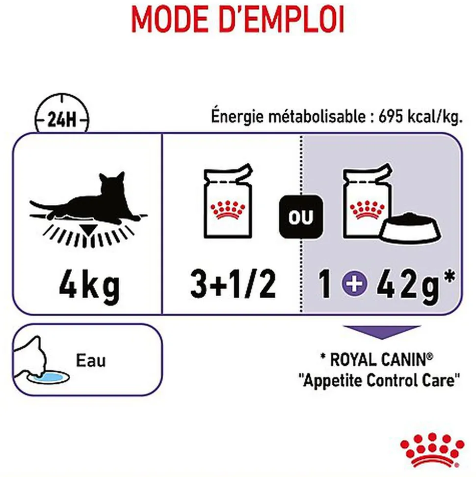 Royal Canin - Sachets Appetite Control Care en Sauce pour Chat - 12x85g
