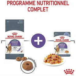 Royal Canin - Sachets Appetite Control Care en Gelée pour Chat - 12x85g