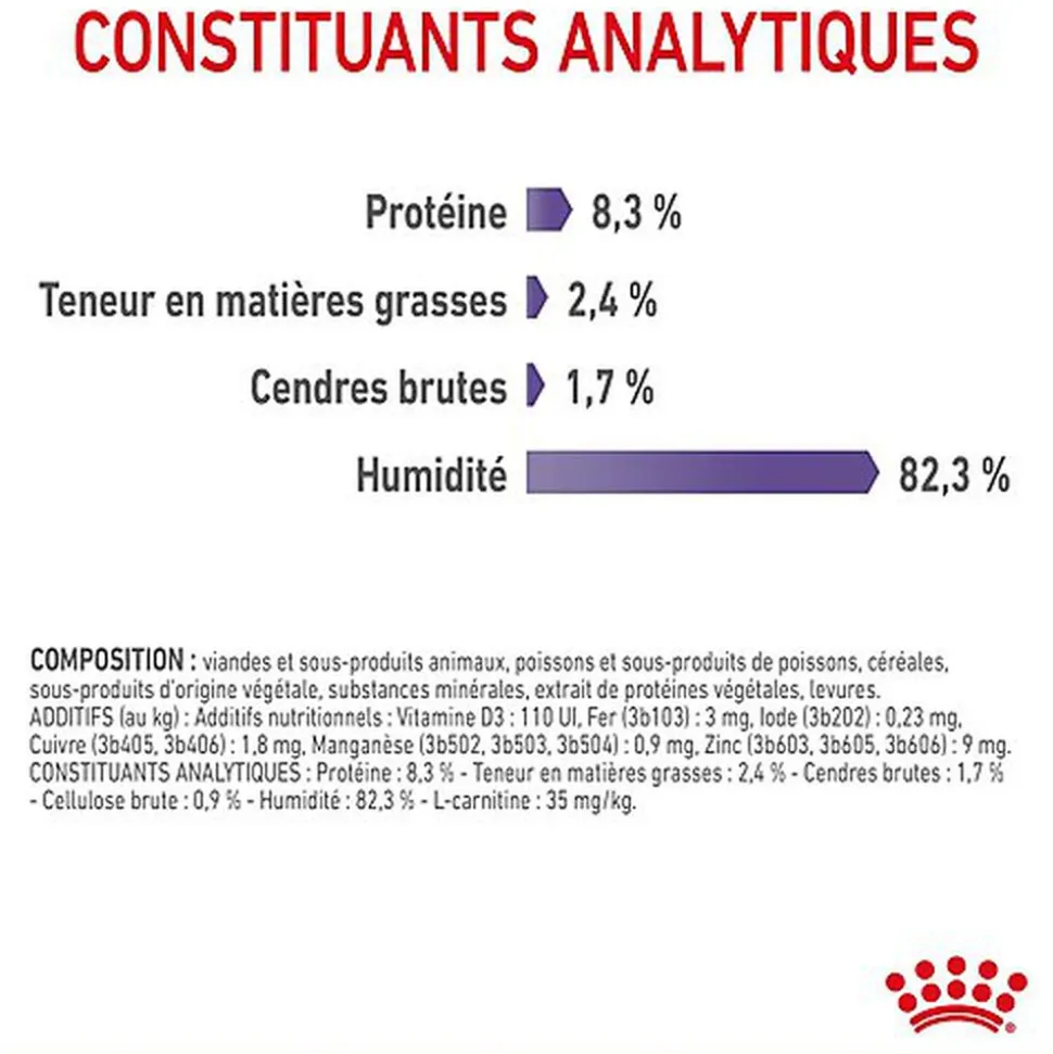 Royal Canin - Sachets Appetite Control Care en Gelée pour Chat - 12x85g