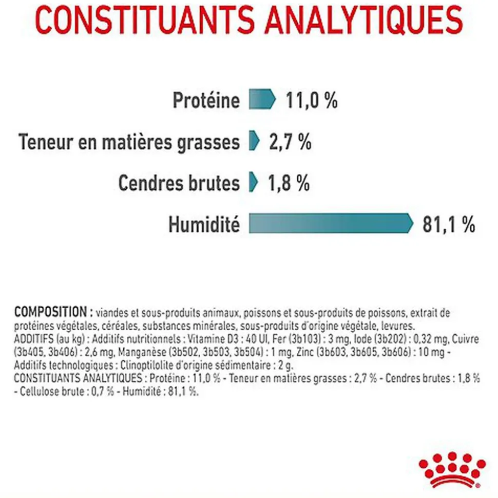 Royal Canin - Sachets Hairball Care en Sauce pour Chat - 12x85g