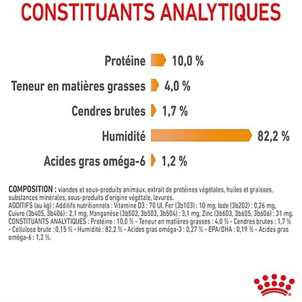 Royal Canin - Sachets Hair&Skin Gelée pour Chat - 12x85g