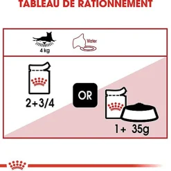 Royal Canin - Sachets Instinctive en Sauce pour Chat - 12x85g