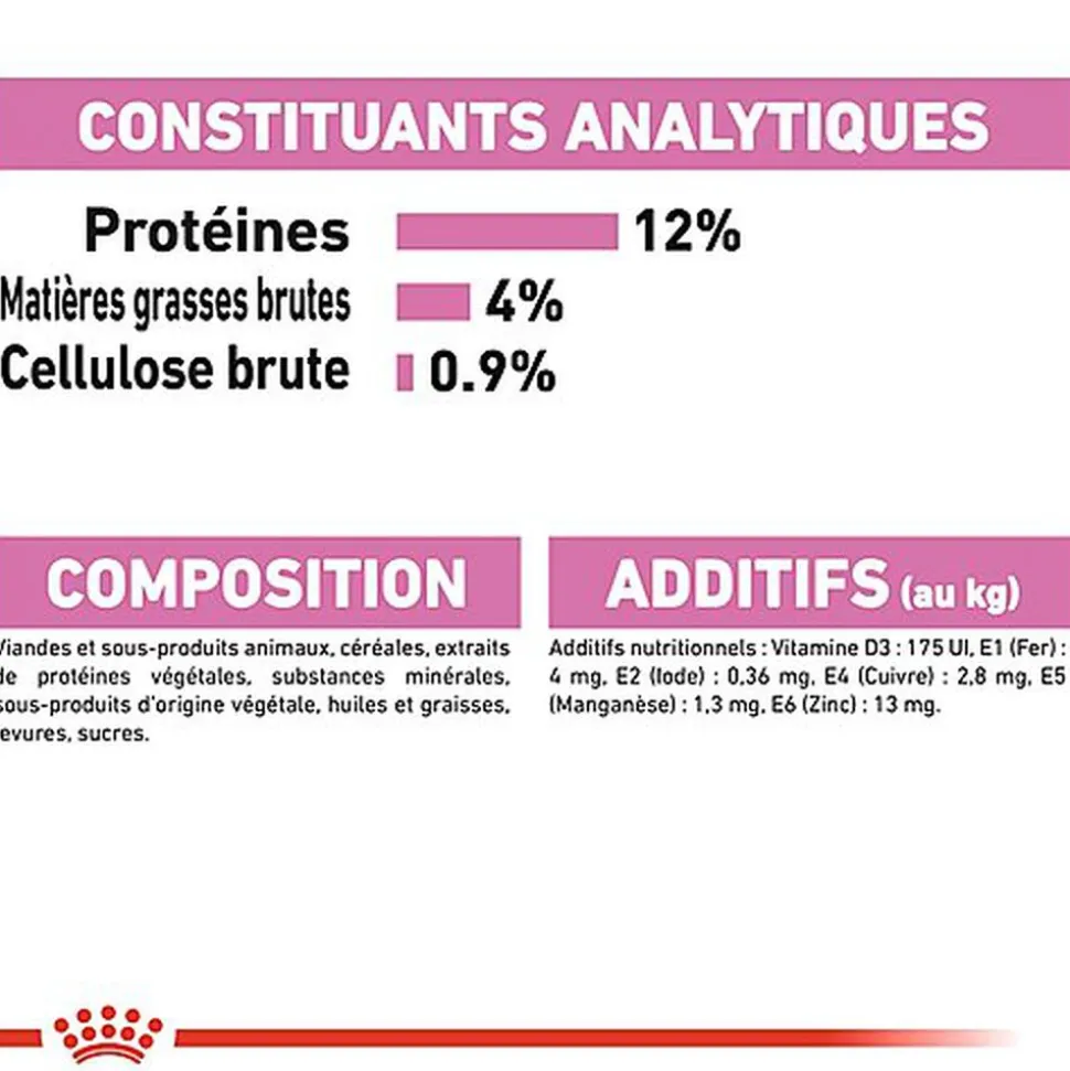 Royal Canin - Sachets Kitten Instinctive en Sauce pour Chat - 12x85g