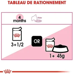 Royal Canin - Sachets Kitten Instinctive en Gelée pour Chaton - 12x85g