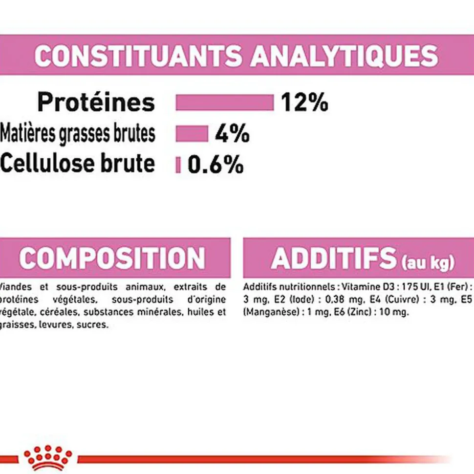 Royal Canin - Sachets Kitten Instinctive en Gelée pour Chaton - 12x85g