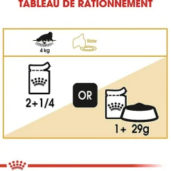 Royal Canin - Sachets Persian en Mousse pour Chat - 12x85g