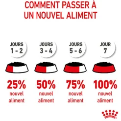 Royal Canin - Sachets Puppy Maxi en Sauce pour Chiot - 10x140g