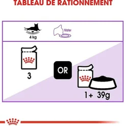 Royal Canin - Sachets Sterilised en Sauce pour Chat - 12x85g