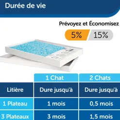 Scoopfree - Litière de Rechange Cristal Premium pour Chat