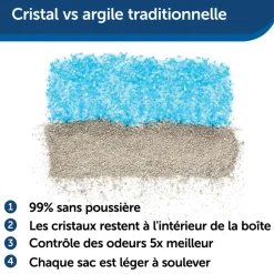 Scoopfree - Litière de Rechange Cristal Premium pour Chat