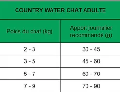 True Origins Wild - Croquettes Poulet & Saumon pour Chats Adultes