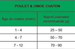 True Origins Wild - Croquettes Poulet &Dinde pour Chatons - 2Kg