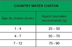 True Origins Wild - Croquettes Poulet & Saumon pour Chatons