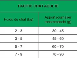 True Origins Wild - Croquettes Saumon pour Chats Adultes