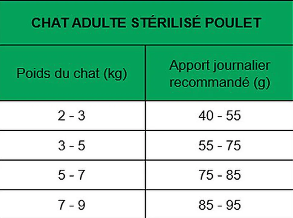 True Origins Wild - Croquettes Poulet pour Chats Adultes Stérilisés