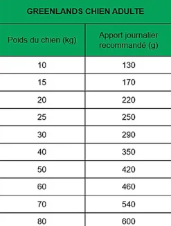 True Origins Wild - Croquettes Sanglier pour Chiens Adultes