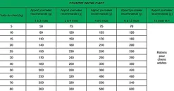 True Origins Wild - Croquettes Poulet & Saumon pour Chiots