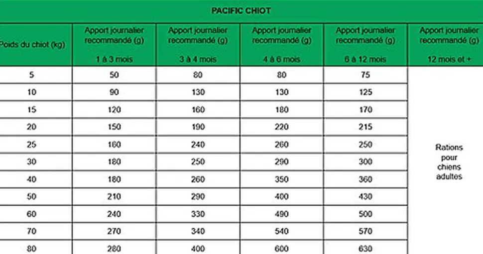 True Origins Wild - Croquettes Saumon pour Chiots