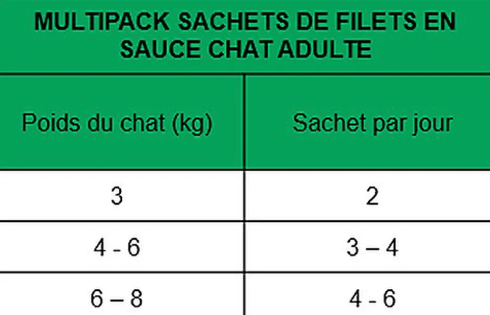 True Origins Wild - Multipack Sachets de Filets en Sauce pour Chats Adultes - 12x85g