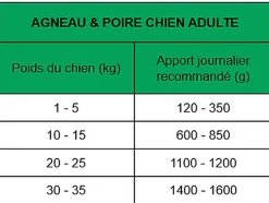 True Origins Wild - Pâtée à l'Agneau & Poire pour Chiens Adultes - 400G