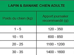True Origins Wild - Pâtée au Lapin & Banane pour Chiens Adultes - 400G