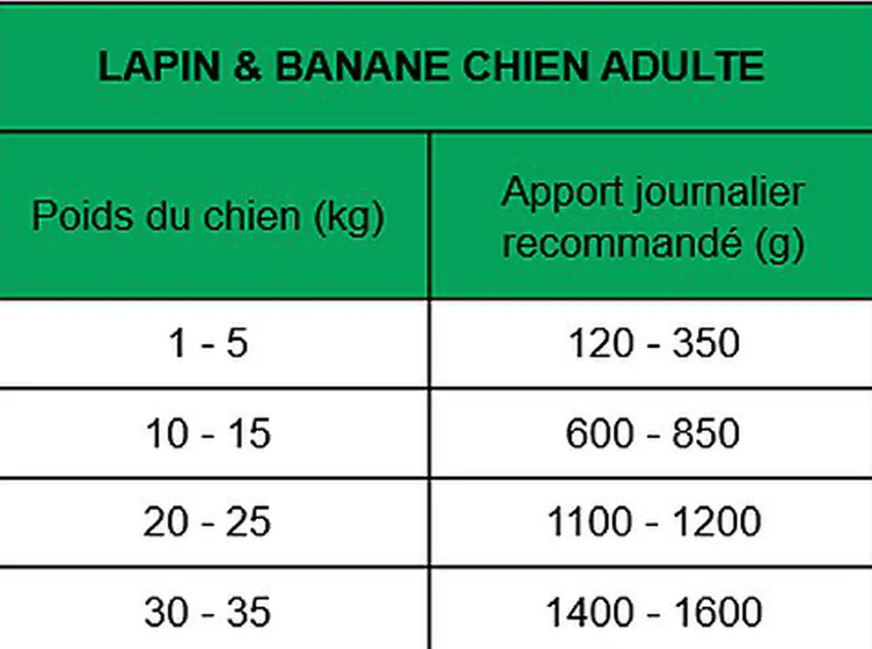 True Origins Wild - Pâtée au Lapin & Banane pour Chiens Adultes - 400G