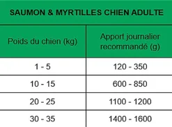 True Origins Wild - Pâtée au Saumon & Myrtilles pour Chiens Adultes - 400G