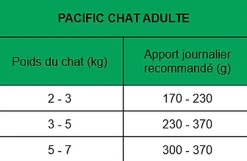 True Origins Wild - Pâtée au Saumon pour Chats Adultes - 100G