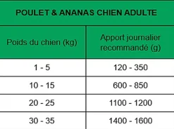 True Origins Wild - Pâtée au Poulet & Ananas pour Chiens Adultes - 400G