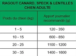 True Origins Wild - Ragout au Canard, Speck & Lentilles pour Chiens Adultes - 400G