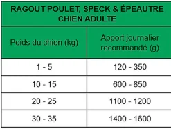 True Origins Wild - Ragout au Poulet, Speck & Epeautre pour Chiens Adultes - 400G