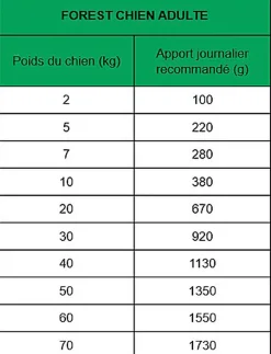 True Origins Wild - Repas Sachet Fraîcheur Agneau pour Chiens Adultes - 300G