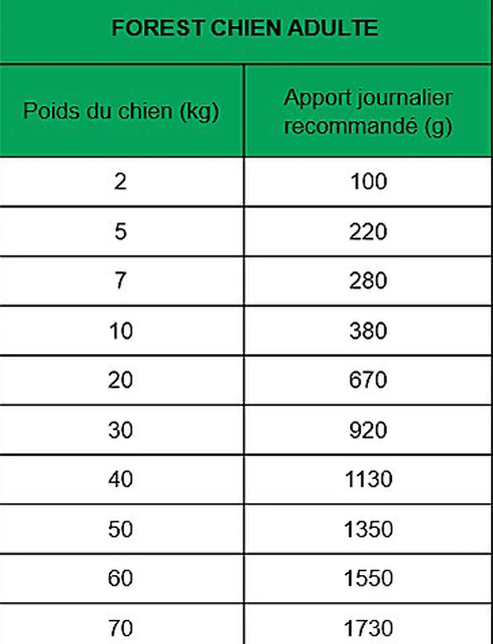 True Origins Wild - Repas Sachet Fraîcheur Agneau pour Chiens Adultes - 300G