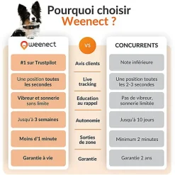 Weenect - Collier GPS XT Chiens