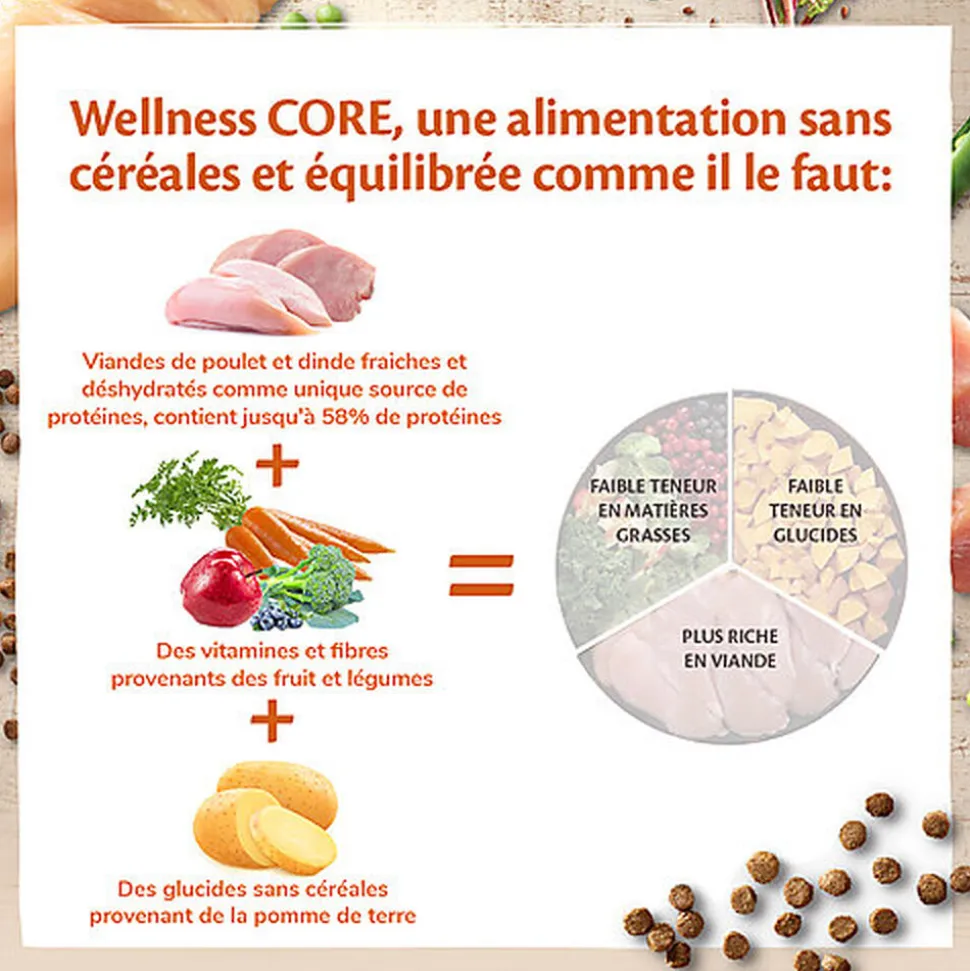 Wellness CORE - Croquettes Sterilised au Poulet pour Chat