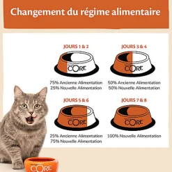 Wellness CORE - Croquettes Sterilised au Poulet pour Chat