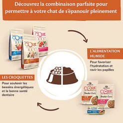 Wellness CORE - Croquettes Kitten Dinde et Poulet pour Chaton - 1,75Kg