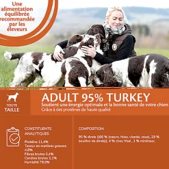 Wellness CORE - Repas Complet 95% de Dinde pour Chien - 400g